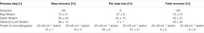 Nicotiana spp. for the Expression and Purification of Functional IgG3 Antibodies Directed Against the Staphylococcus aureus Alpha Toxin